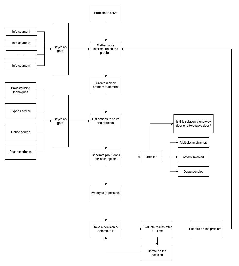 Decision Making process.jpg